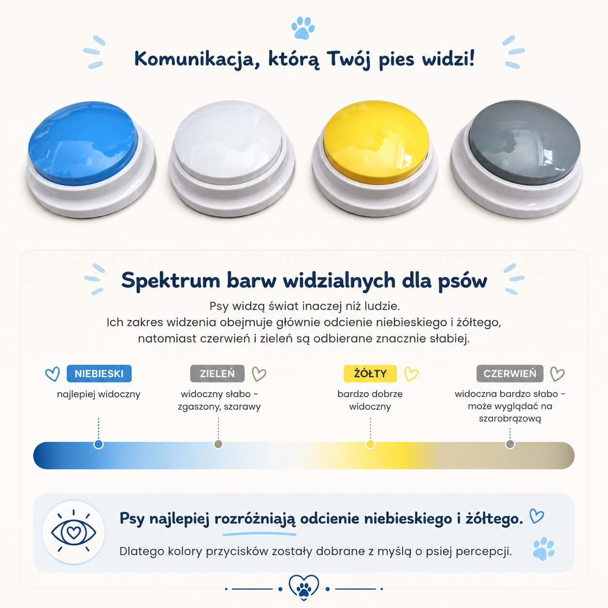 Grafika zestawu czterech przycisków treningowych